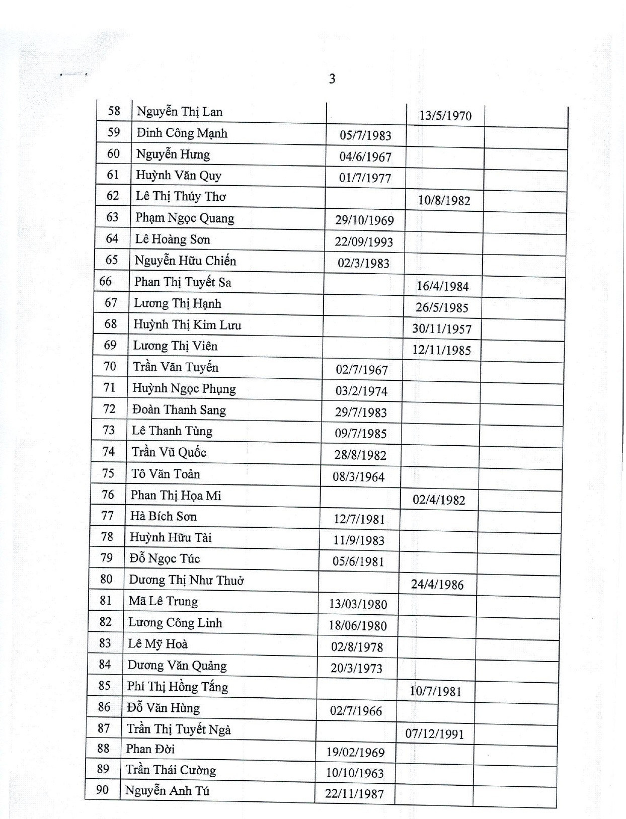 Danh sach dai bieu HDND_0001_page-0003